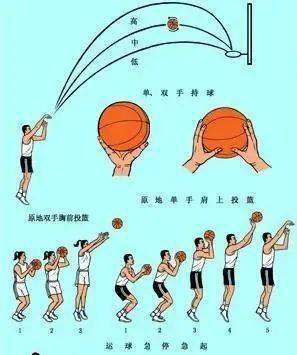 利用休息期增强篮球技能的具体方案_2